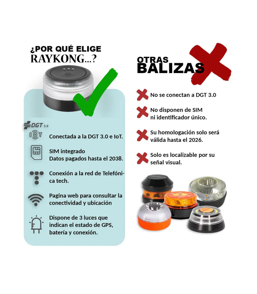 ¡Último día! ¡80% de descuento por Navidad! Baliza V16 | 2ª GENERACION Geolocalización DGT 3.0 | Luz Emergencia Coche Homologado DGT | SIM y Datos Pagados hasta 2038